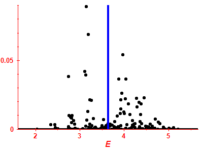 Strength function
